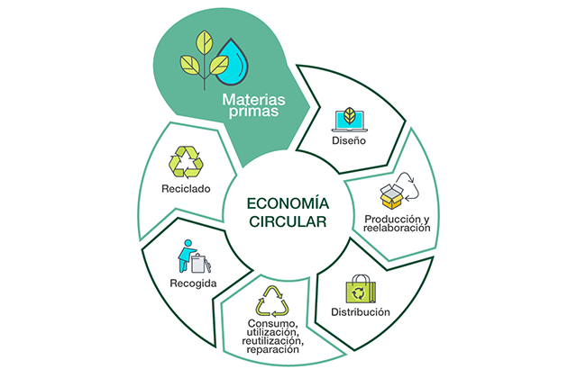 economia_circular